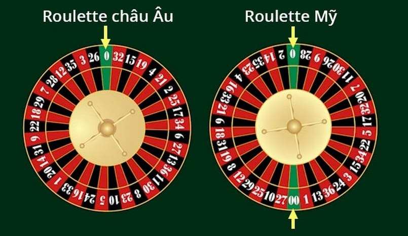Những tỷ lệ ăn khi chơi roulette